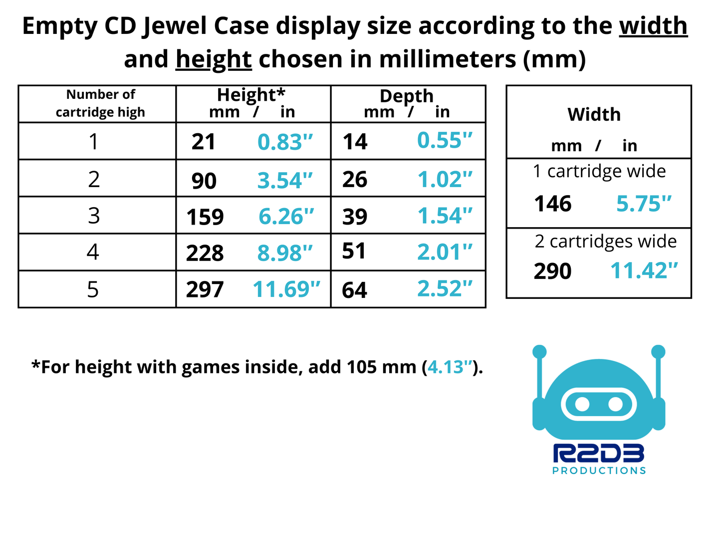 R2D3 Display for Standard CD Jewel Case (1 to 10 Cases)
