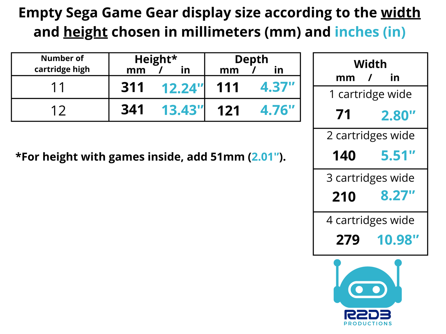 Présentoir R2D3 pour jeux SEGA Game Gear (1 à 48 cartouches)