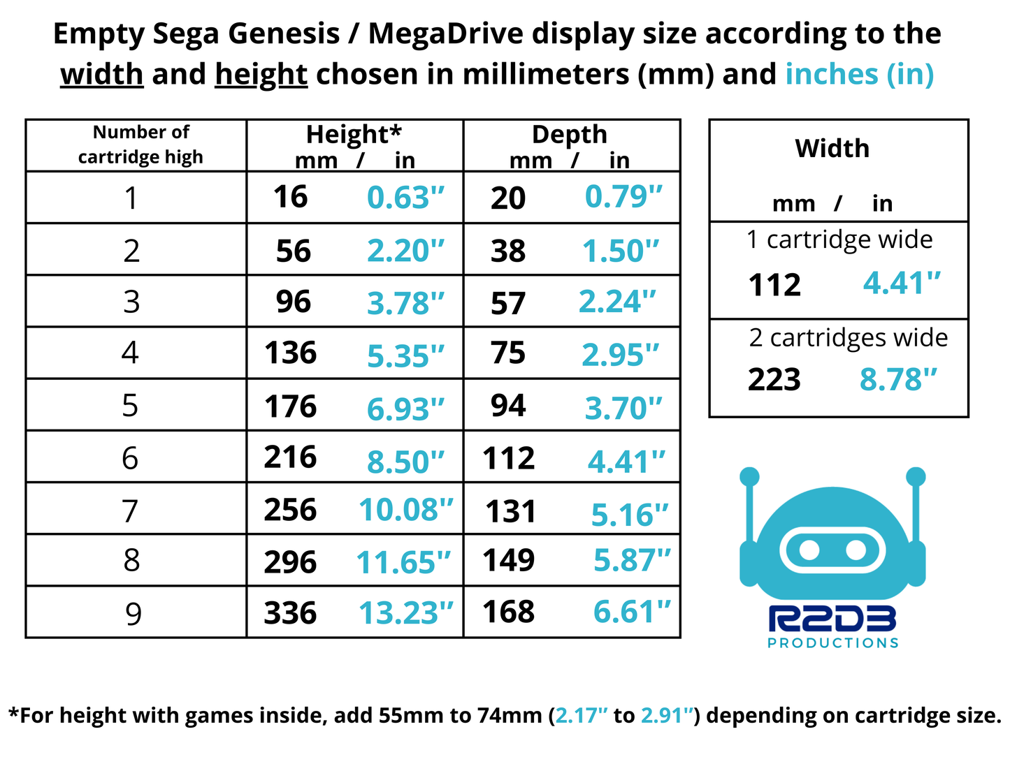 Présentoir pour jeux SEGA Genesis / MegaDrive (1 à 18 cartouches)