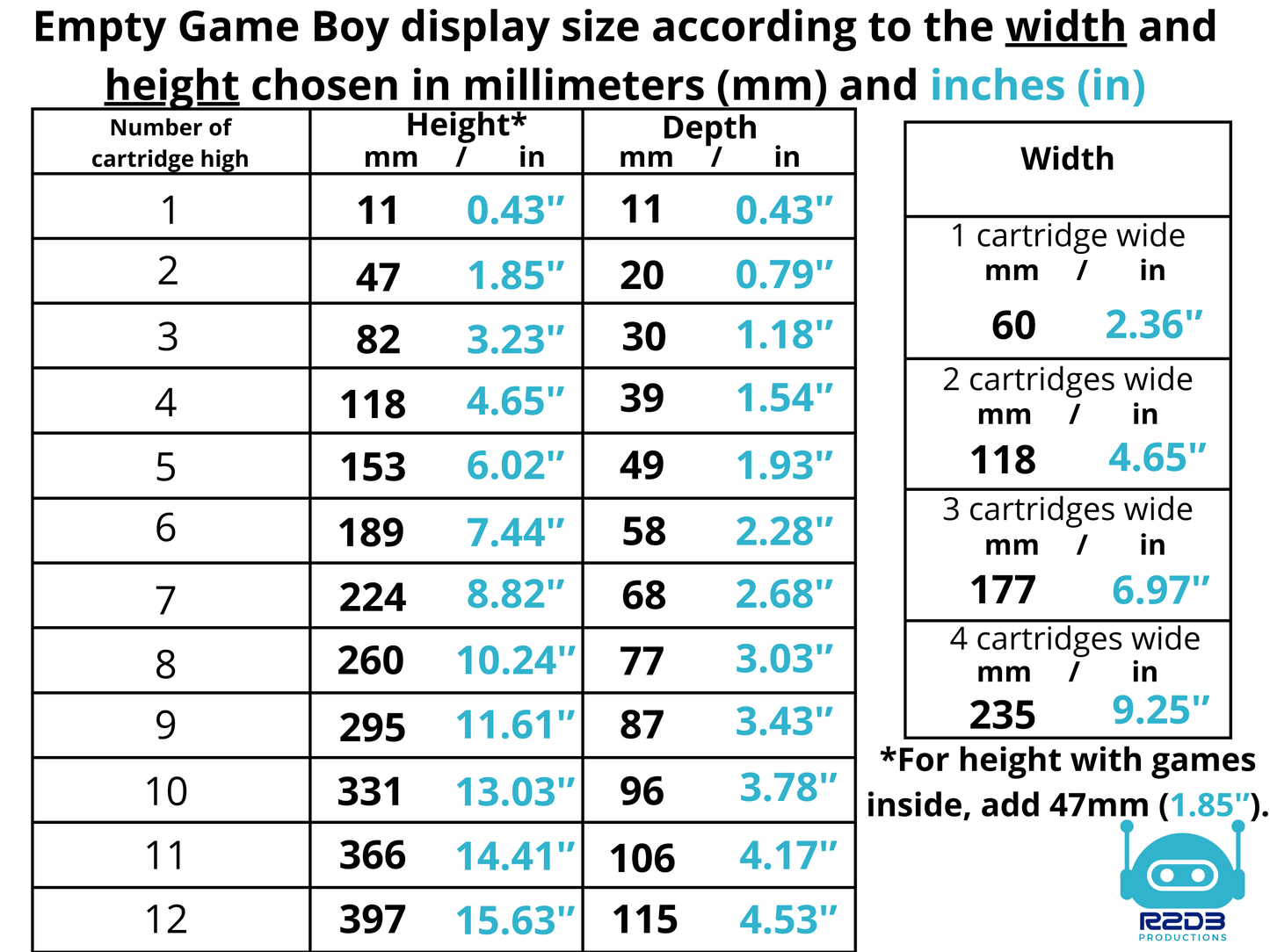 R2D3 Display for Nintendo Game Boy Games (1 to 48 Cartridges)