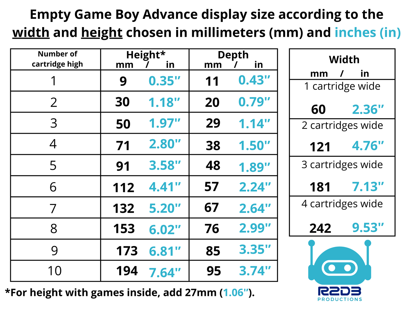 R2D3 Display for Game Boy Advance Games (1 to 72 Cartridges)