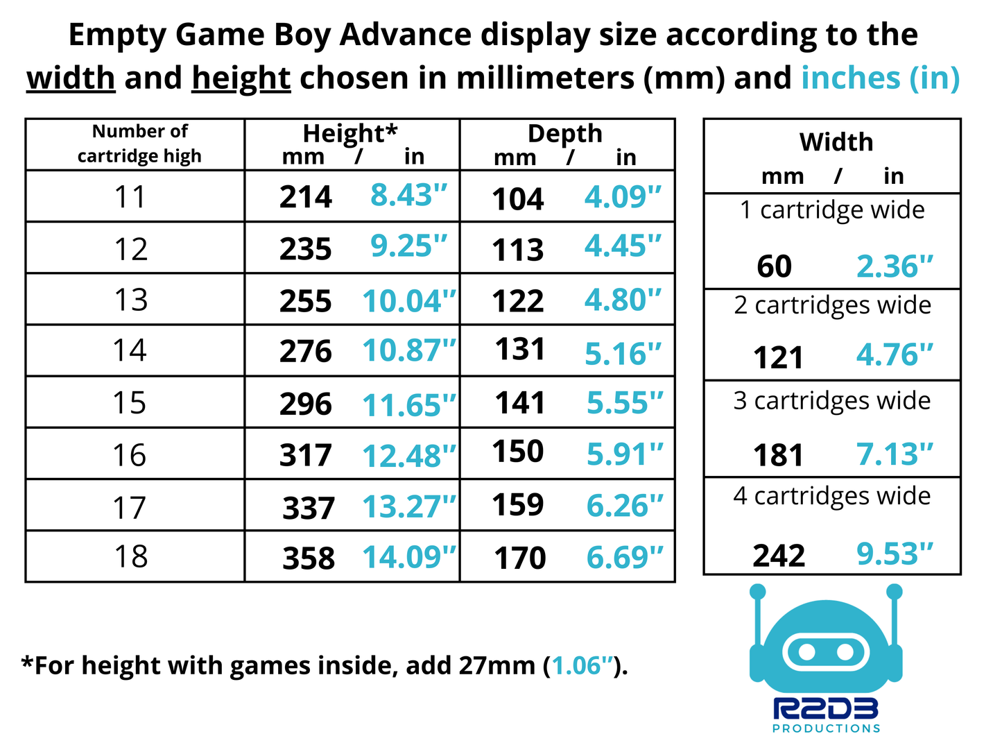 R2D3 Display for Game Boy Advance Games (1 to 72 Cartridges)