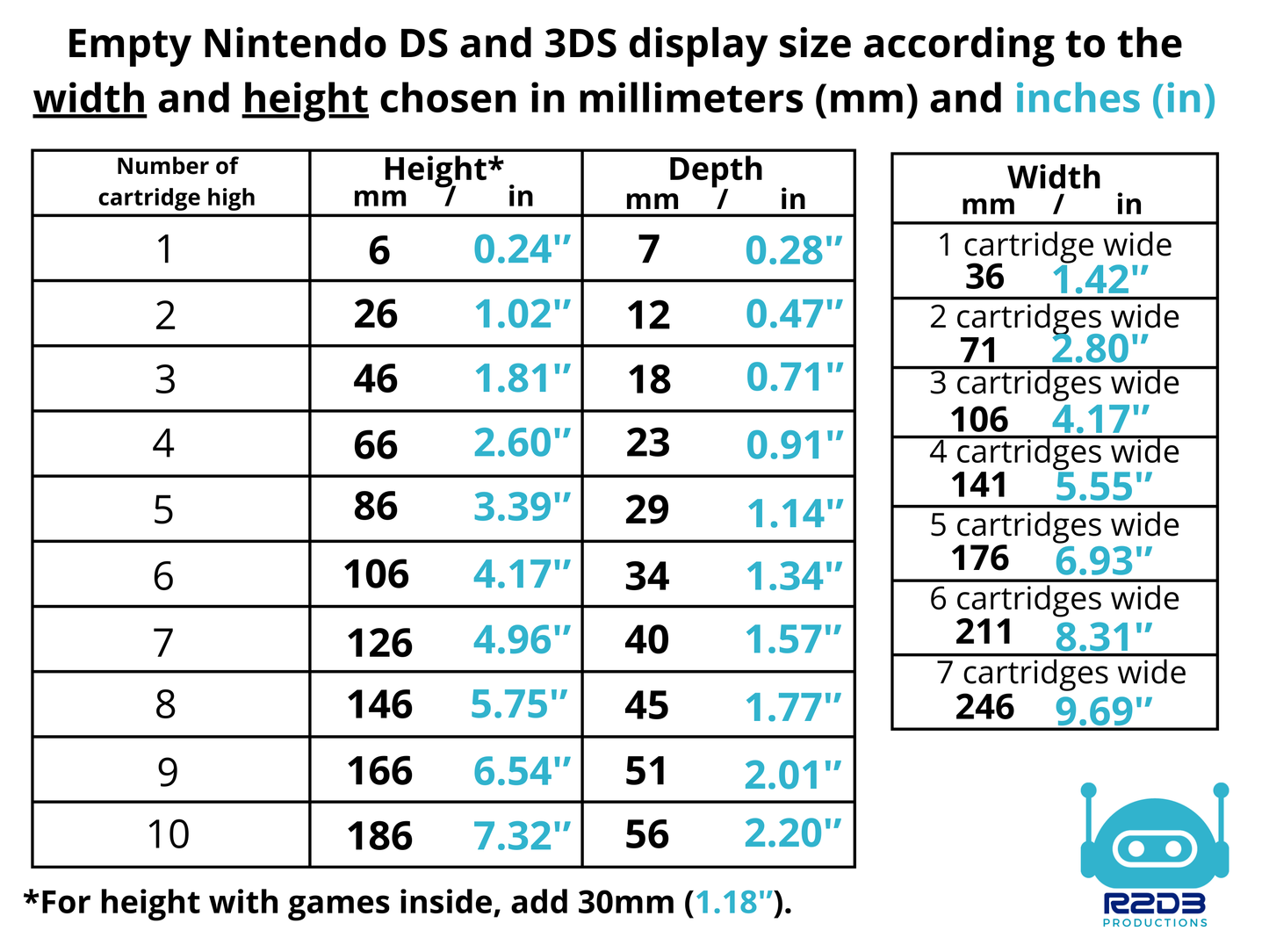 R2D3 Display for Nintendo DS and 3DS Games (1 to 126 Cartridges)