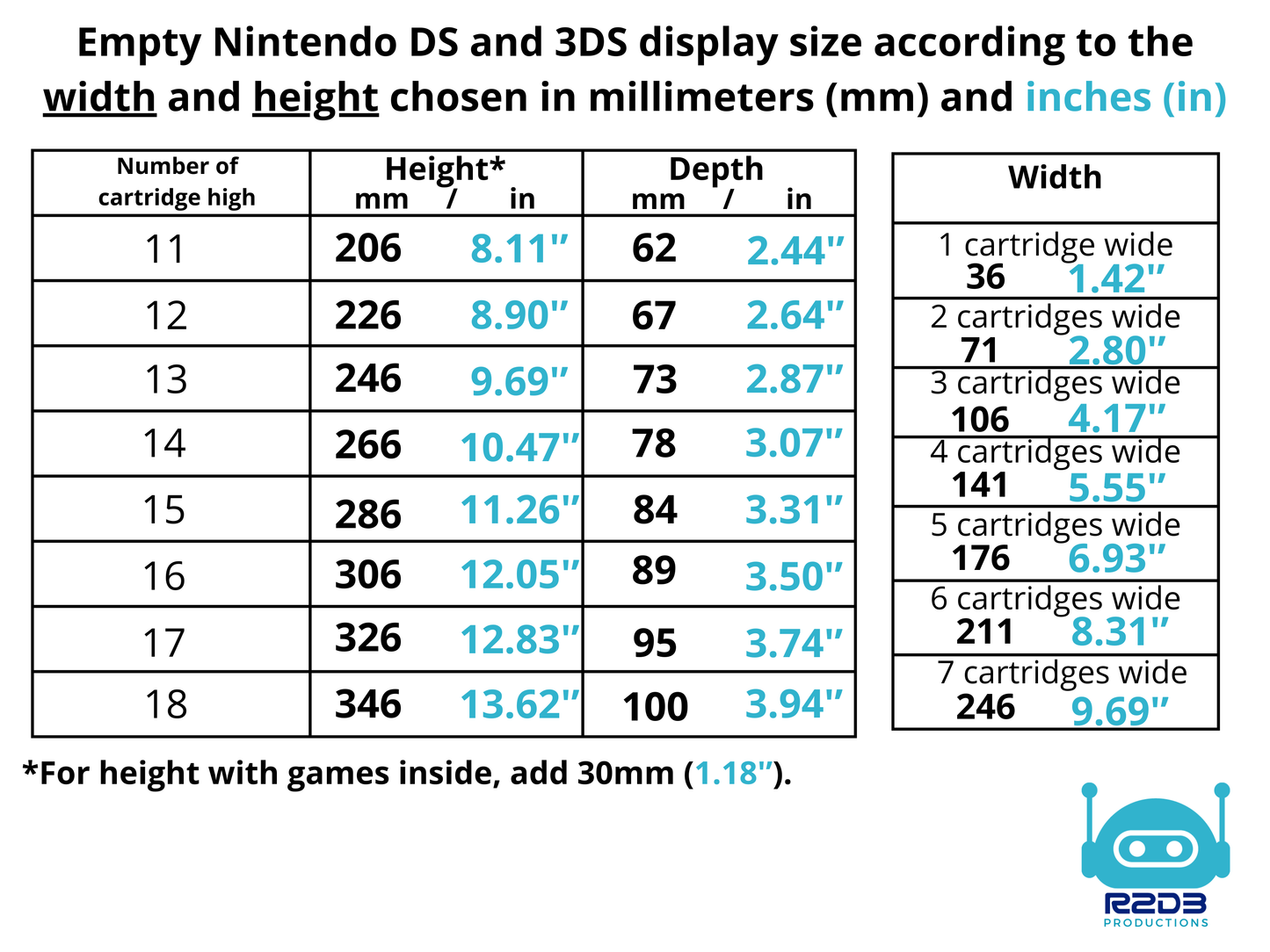 R2D3 Display for Nintendo DS and 3DS Games (1 to 126 Cartridges)