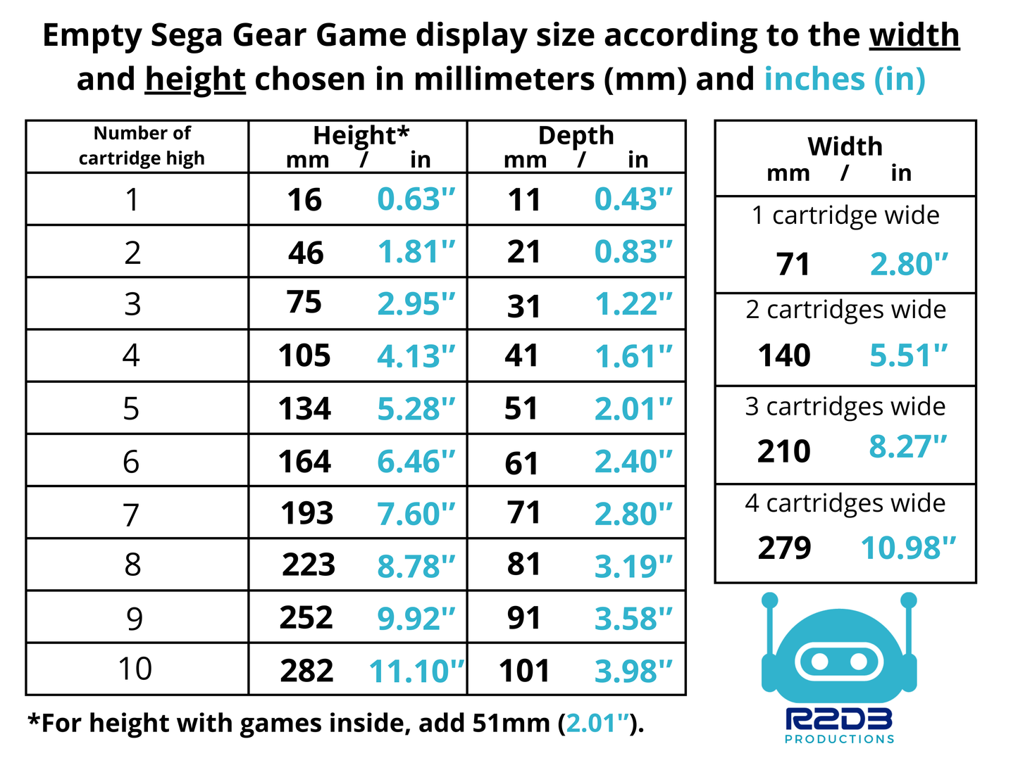 R2D3 Display for SEGA Game Gear Games (1 to 52 Cartridges)