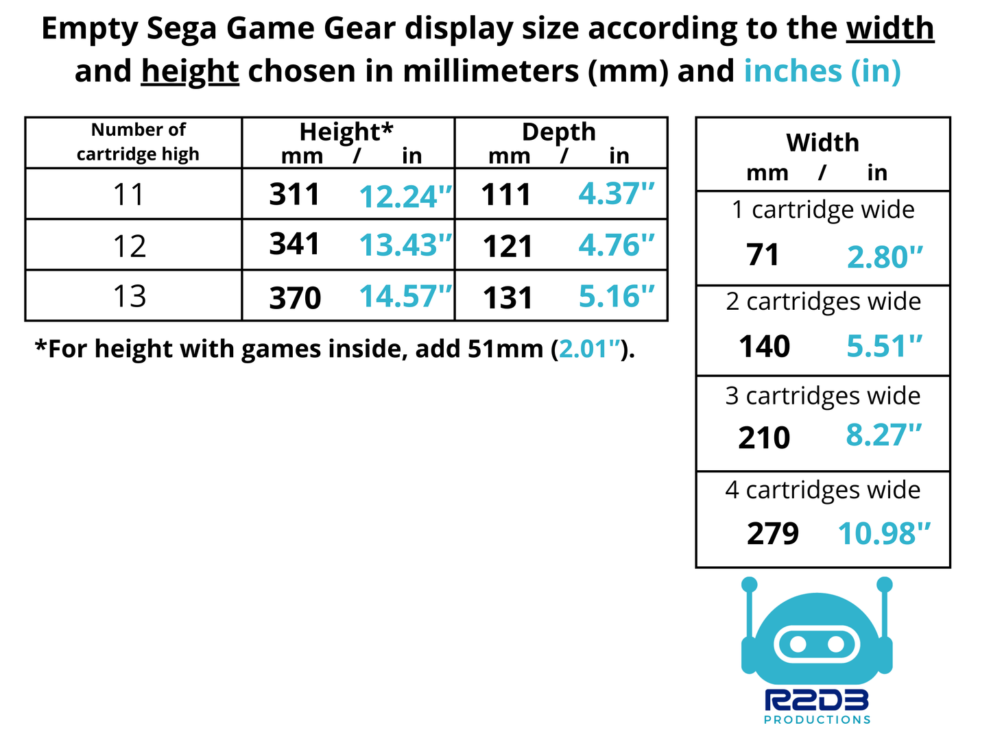 R2D3 Display for SEGA Game Gear Games (1 to 52 Cartridges)