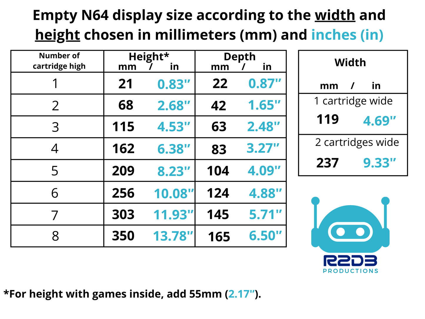 R2D3 Display for Nintendo 64 Games (1 to 16 Cartridges)