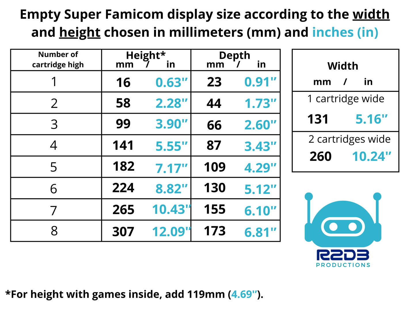 R2D3 Display for Super Famicom Games (1 to 16 Cartridges)