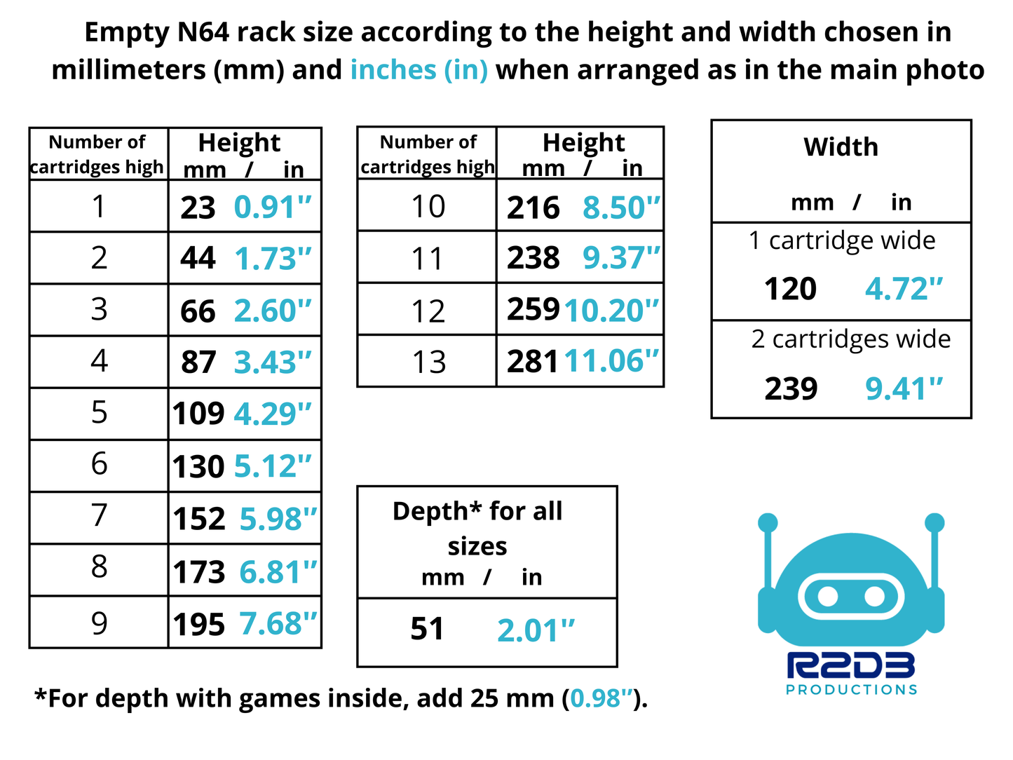 Présentoir R2D3 pour jeux Nintendo 64 N64 (1 à 26 cartouches)