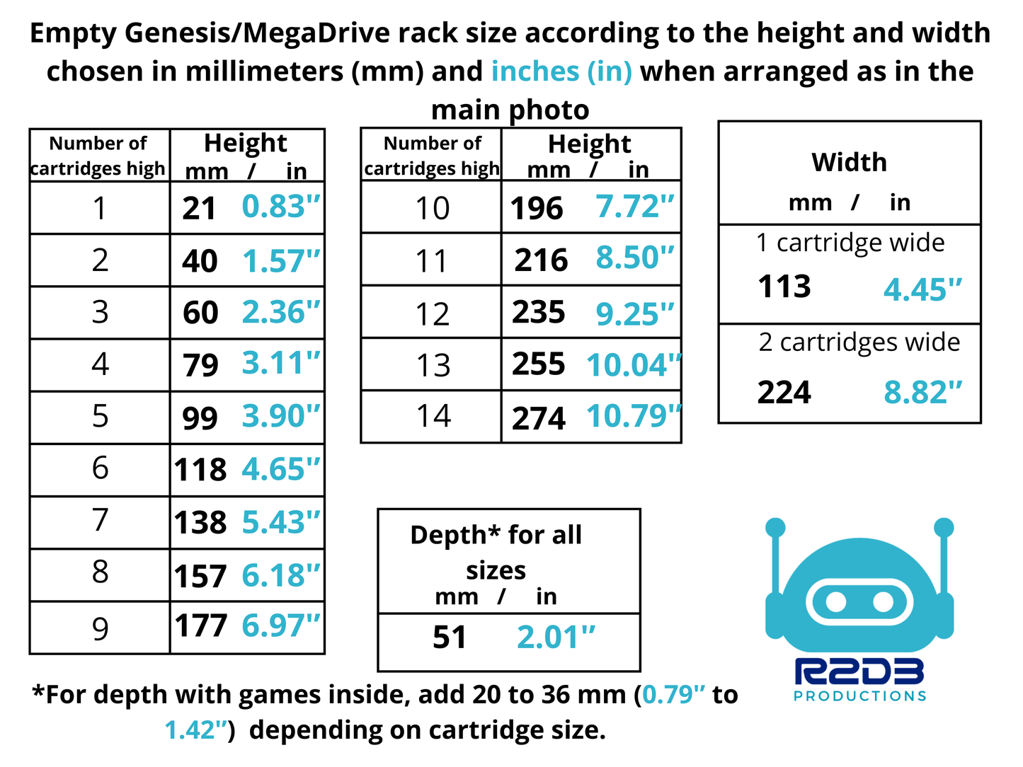 R2D3 Rack Display for SEGA Genesis / MegaDrive GEN MD (1 to 28 Cartridges)