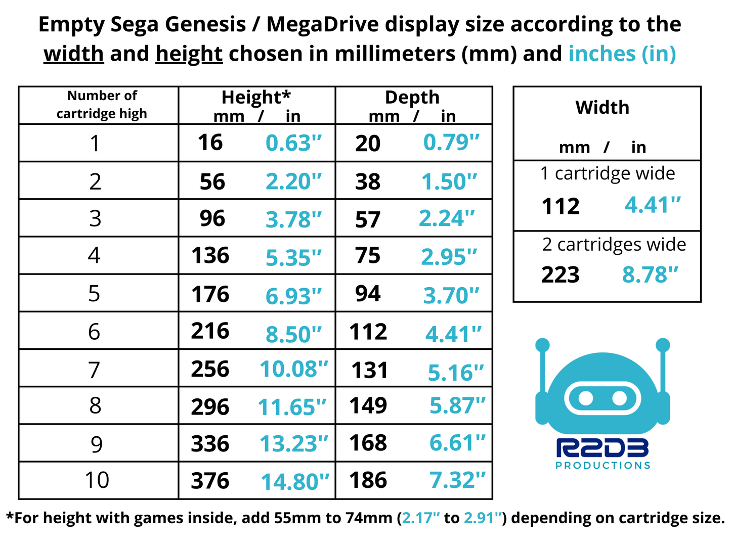 Présentoir pour jeux SEGA Genesis / MegaDrive (1 à 20 cartouches)