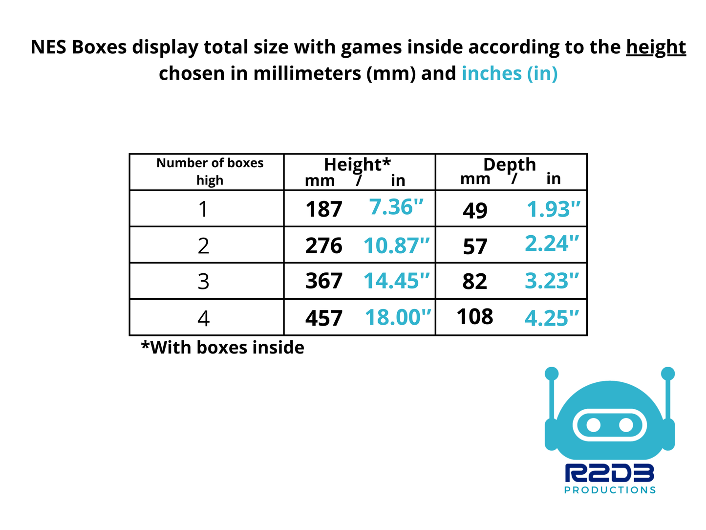 Présentoir pour boîtes de Nintendo Entertainment System NES (1 à 4 boîtes)