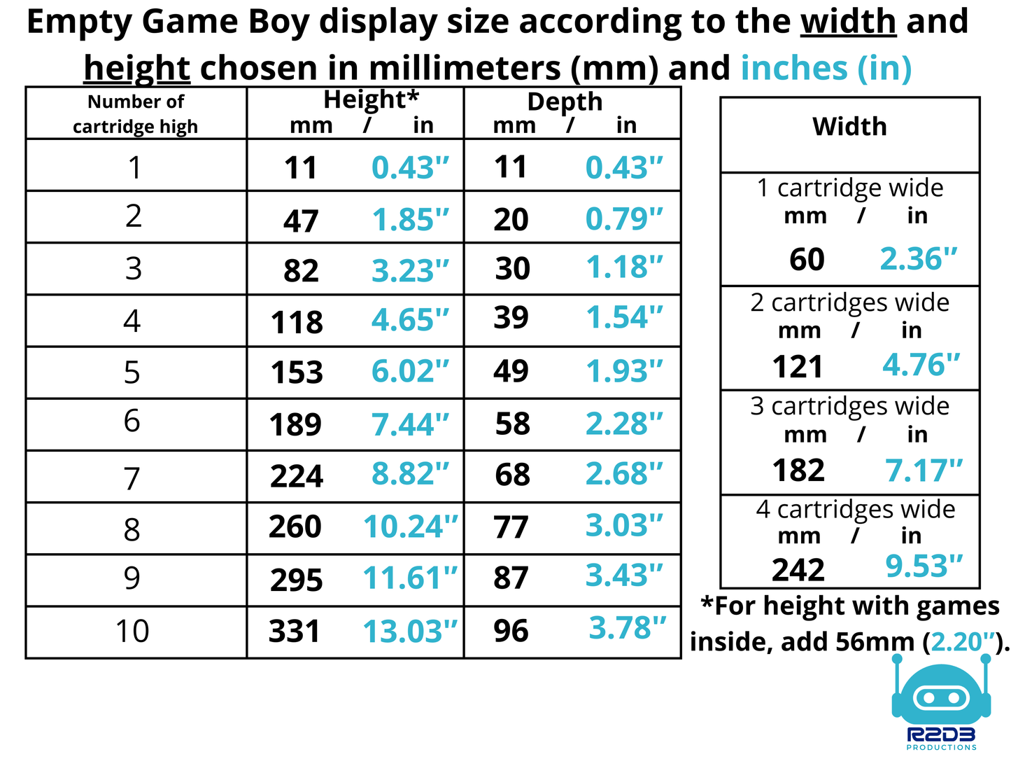 Présentoir R2D3 pour jeux Nintendo Game Boy (1 à 40 cartouches)