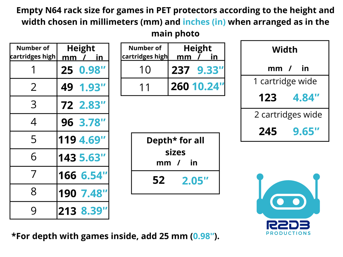 R2D3 Nintendo 64 N64 Rack Display with PET Game Protectors Included (1 to 22 Cartridges)