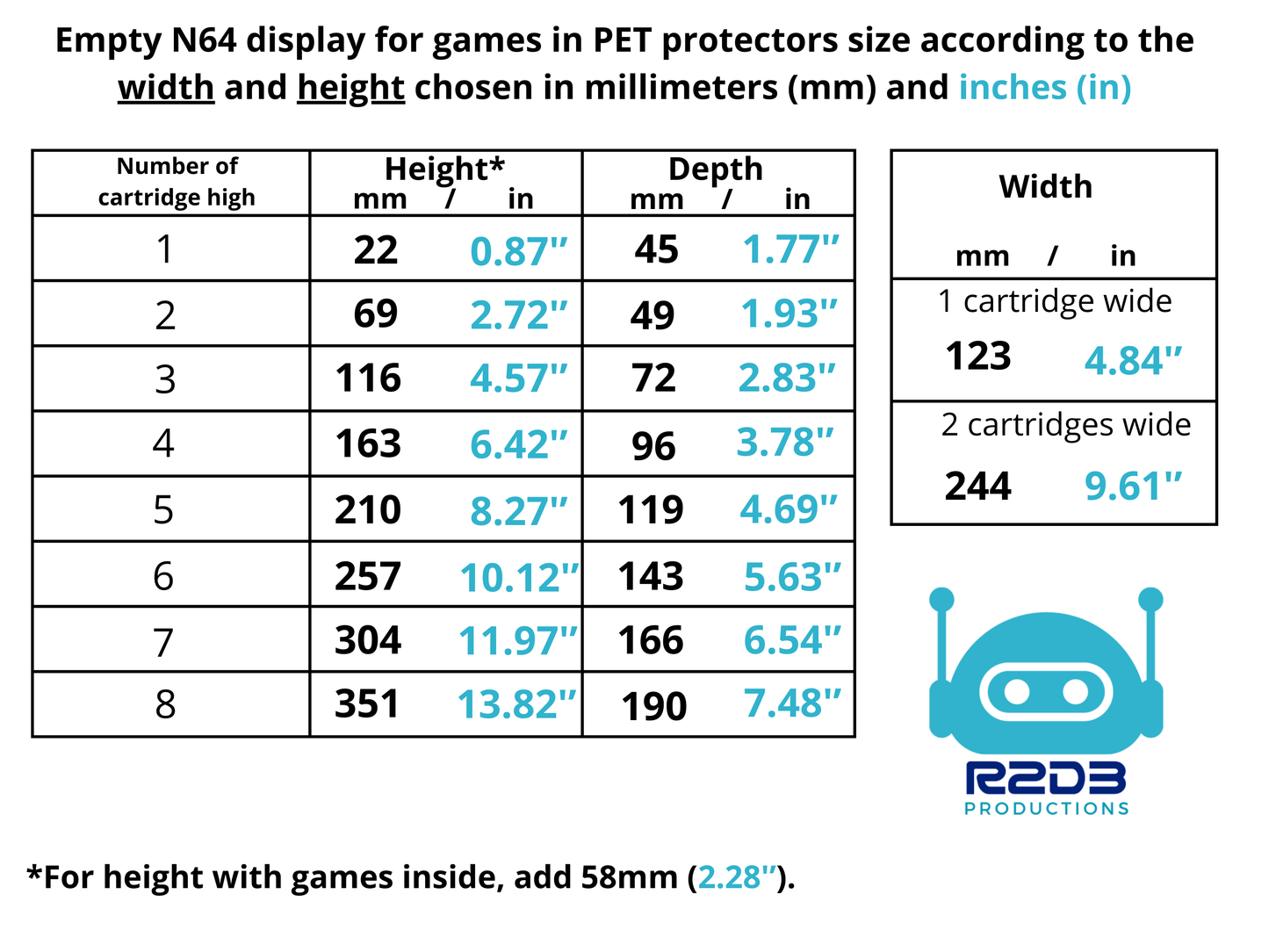 R2D3 Nintendo 64 N64 Game Display with PET Game Protectors Included (1 to 16 Cartridges)